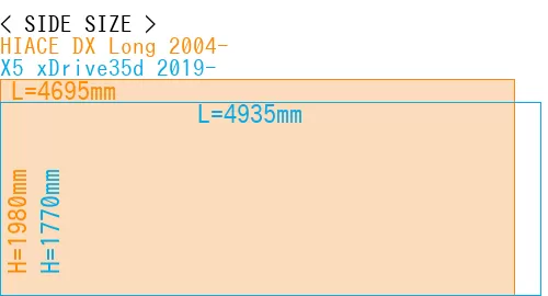 #HIACE DX Long 2004- + X5 xDrive35d 2019-